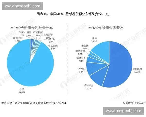 世界五大足球联赛格局演变与豪门竞争趋势全景解析未来发展观察 世界五大足球联赛格局演变与豪门竞争趋势全景解析未来发展观察