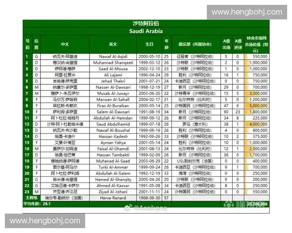 聚焦美加墨世界杯积分榜变化各队出线形势与争冠前景全面解析最新 聚焦美加墨世界杯积分榜变化各队出线形势与争冠前景全面解析最新
